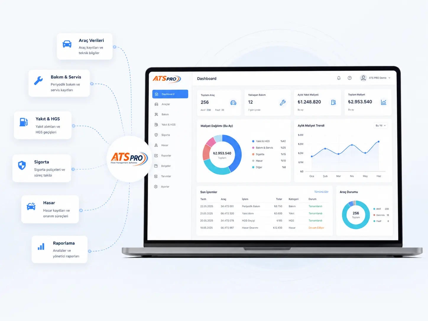 ATS PRO Bulut Filo Yönetimi dashboard ekranı ve merkezi filo kontrol paneli