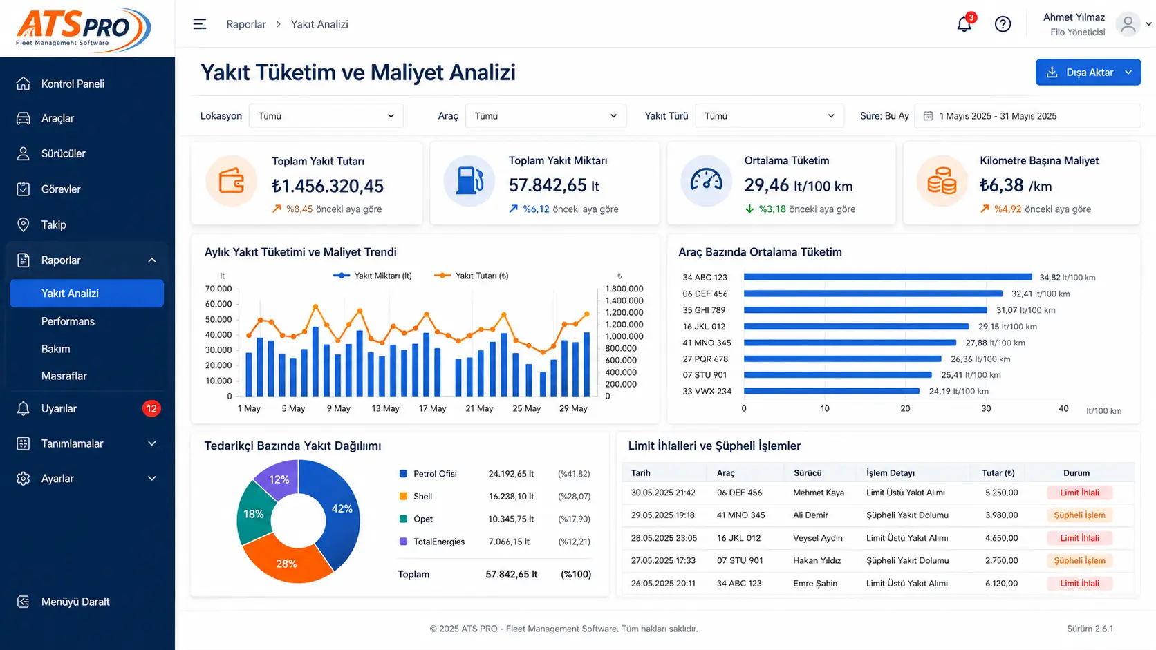 ATS PRO yakıt tüketim ve verimlilik analizi